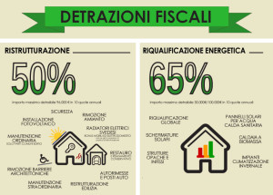 detrazioni-fiscali