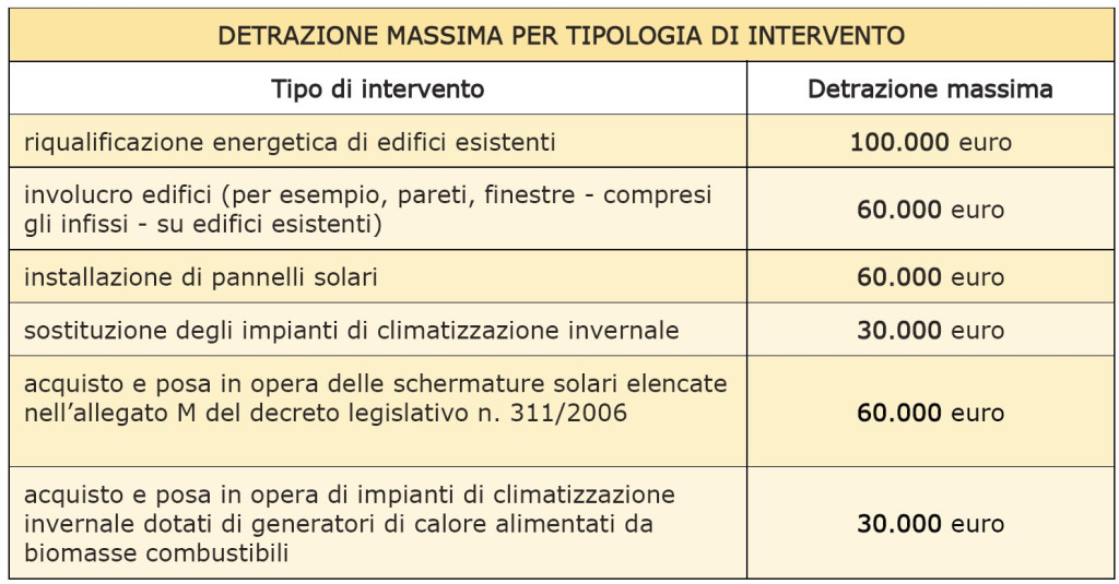 detrazione-massima-risparmio-energeticoa